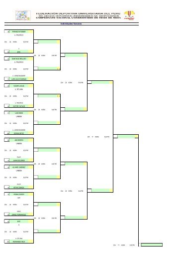 3 Jornada - Fedup