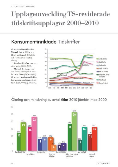 Läs hela TS-tidningen