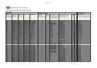 Ny anläggning 6.4.1 Anläggningsregister Utbyte av gatubelysning ...