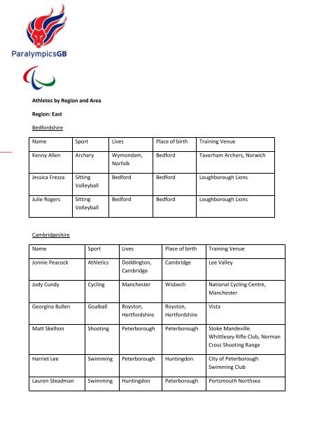 Athletes by Region and Area - British Paralympic Association