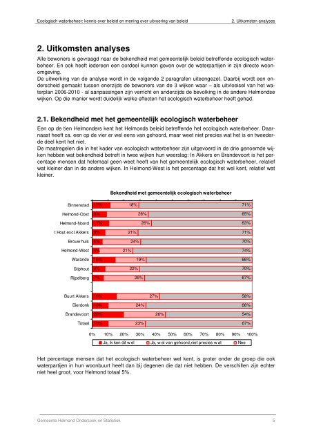 ECOLOGISCH WATERBEHEER - Gemeente Helmond