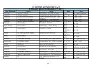 DIRECTIES ANTWERPEN I & II ZITDAGEN BELASTINGAANGIFTE ...