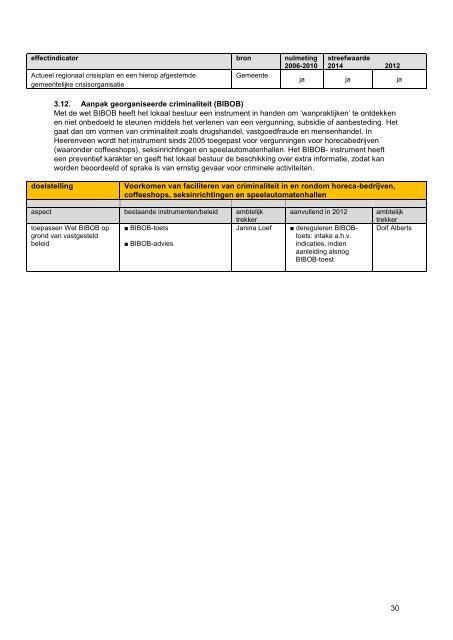 Uitvoeringsplan Integrale Veiligheid 2012 - Gemeenteraad ...