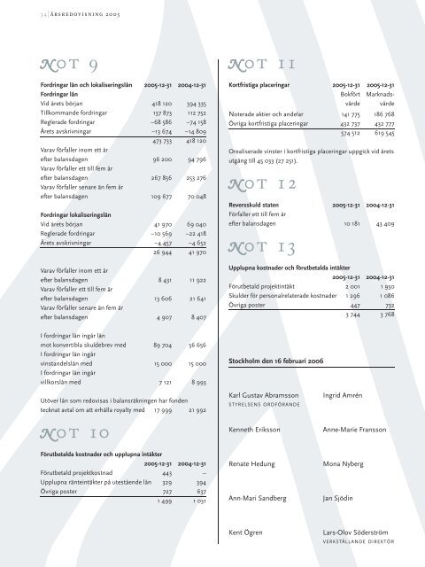 Årsredovisning 2005 - Norrlandsfonden