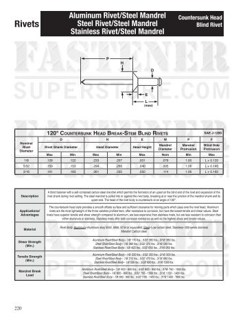 Rivets - Fastener SuperStore