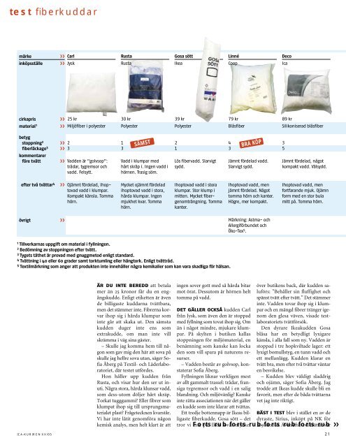 kuddtest PDF - ICA-Kuriren