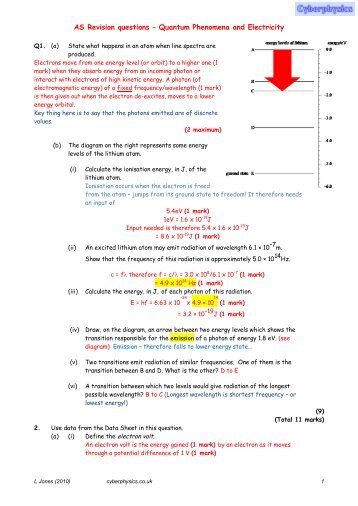 AS Revision questions – Quantum Phenomena and ... - Cyberphysics