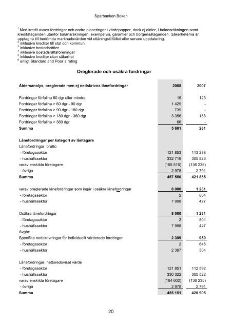 Årsredovisning för år - Sparbanken Boken