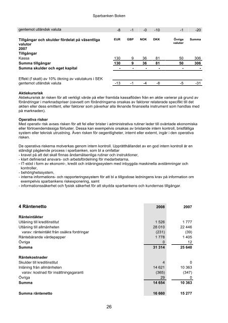 Årsredovisning för år - Sparbanken Boken