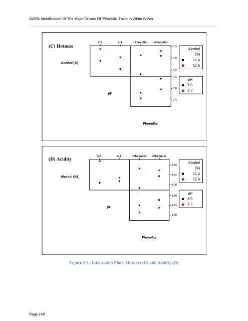 Identification of the major drivers of 'phenolic' taste in ... - GWRDC