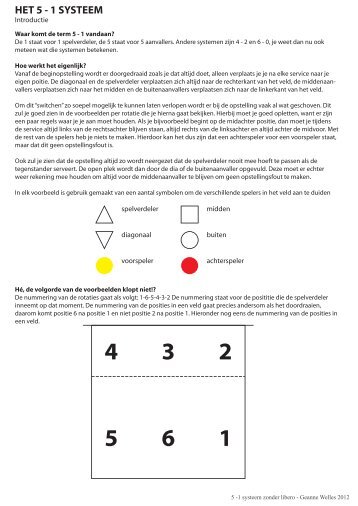 HET 5 - 1 SYSTEEM - HSC Hierden