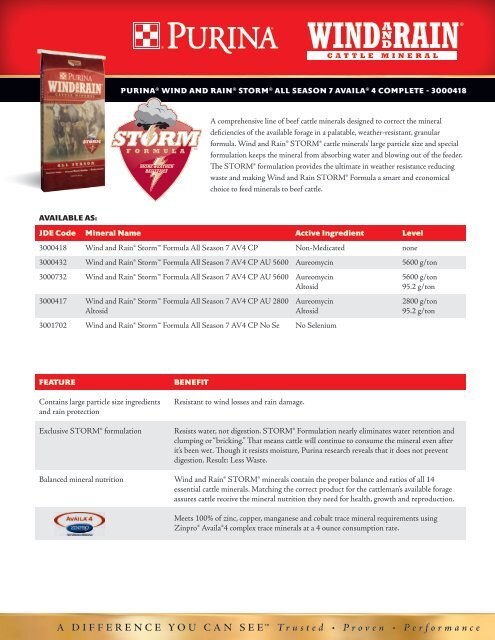 Season 7 Avail4 Complete Purina Mills Cattle Nutrition