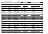 SASAA LADIES RECORDS (updated 2 February 2010)