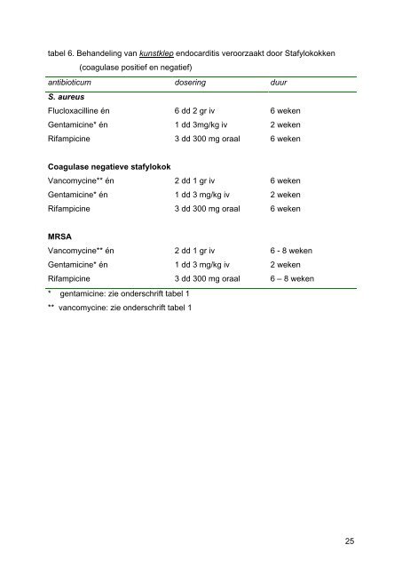 SWAB richtlijn endocarditis