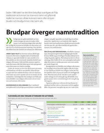 Brudpar överger namntradition (pdf)