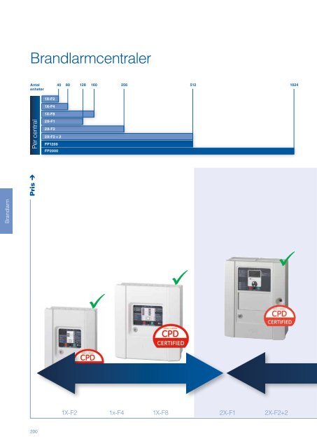 Produktkatalog - UTC Fire & Security Sverige