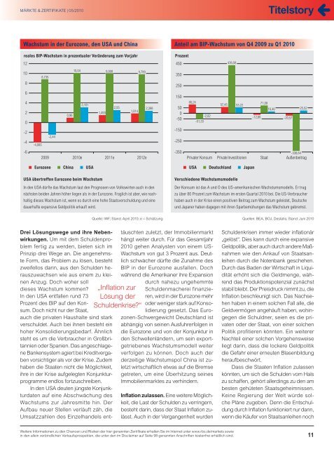 Als PDF speichern - Märkte & Zertifikate