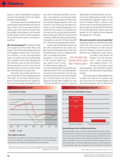 Als PDF speichern - Märkte & Zertifikate