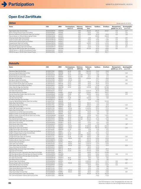 Als PDF speichern - Märkte & Zertifikate