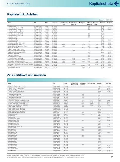 Als PDF speichern - Märkte & Zertifikate