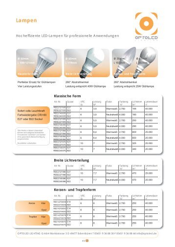 Datenblatt Retrofit Lampen - OPTOLED LIGHTING GmbH