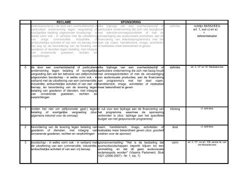 Informatiedocument verschil tussen sponsoring en reclame (PDF)