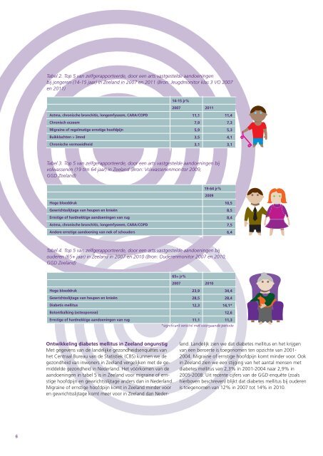 Deelrapport Ziekten en aandoeningen - GGD Zeeland