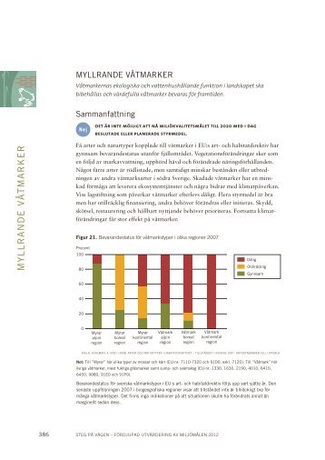 MYLLRANDE VÅTMARKER - Miljömålsportalen