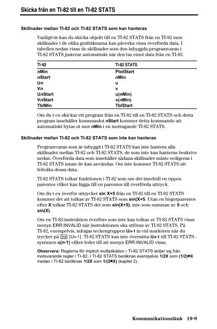 TI-82 STATS Grafräknare - CheapInk