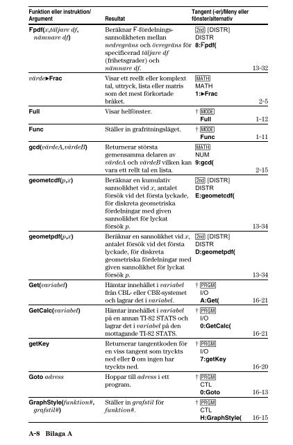 TI-82 STATS Grafräknare - CheapInk