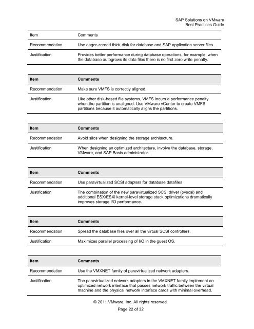 SAP Solutions on VMware Best Practices Guide