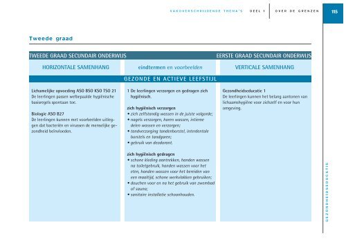 vakoverschrijdende eindtermen in de tweede en derde graad ... - Sxills