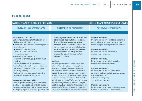 vakoverschrijdende eindtermen in de tweede en derde graad ... - Sxills