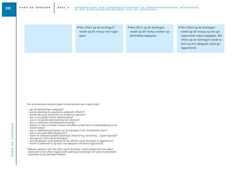 vakoverschrijdende eindtermen in de tweede en derde graad ... - Sxills