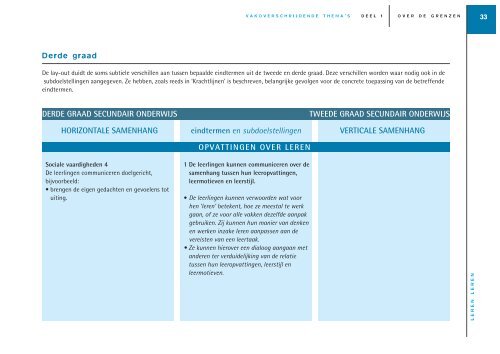 vakoverschrijdende eindtermen in de tweede en derde graad ... - Sxills