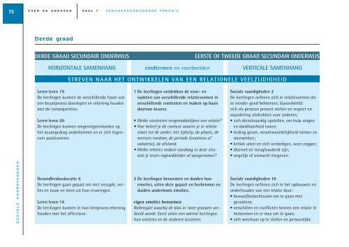 vakoverschrijdende eindtermen in de tweede en derde graad ... - Sxills