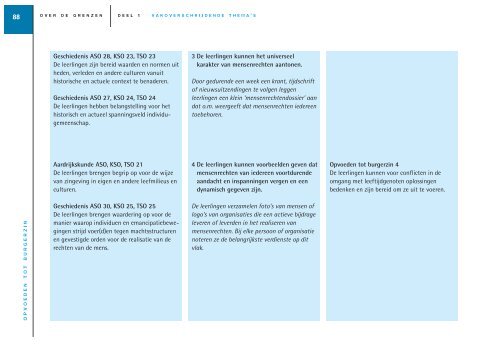 vakoverschrijdende eindtermen in de tweede en derde graad ... - Sxills