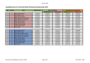 Qualifying times for Interclub World Lifesaving ... - Rescue 2012