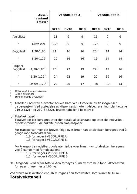 Vegliste 2011 Riksveger ... - BK Hengeren