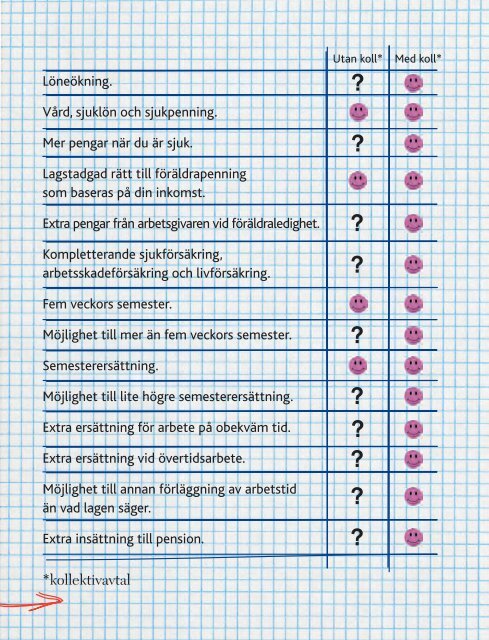 Kollektivavtal –vad är grejen? - Kommunal