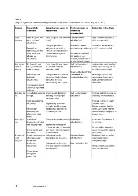 Politieke discoursen over natuurbeleid en draagvlak - Raad voor de ...