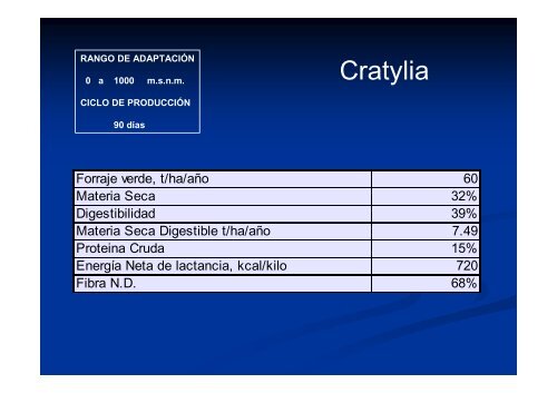 Opciones de producción de forrajes para diferentes ... - Proleche.