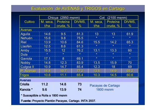 Opciones de producción de forrajes para diferentes ... - Proleche.