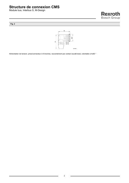 Structure de connexion CMS - Bosch Rexroth