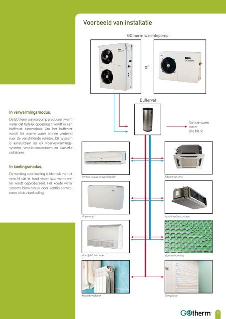 Meer info over McQuay in volgende pdf