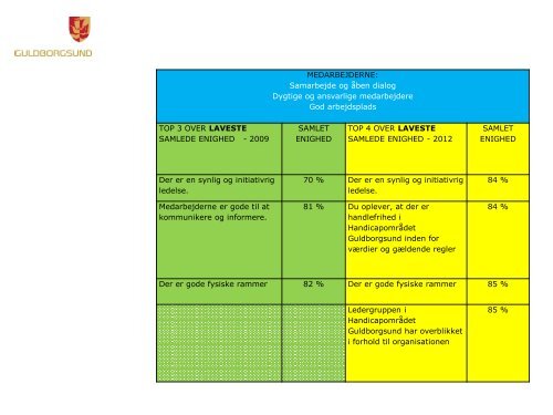 Værdiregnskab 2013 præsentation.ppt