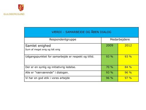 Værdiregnskab 2013 præsentation.ppt