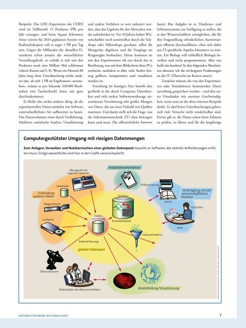 Datengetriebene Wissenschaft - Spektrum der Wissenschaft