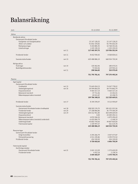 Verksamheten 2010 - Svenska litteratursällskapet i Finland rf.