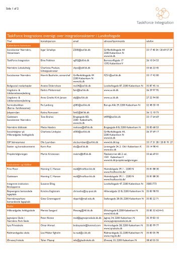 TaskForce Integrations oversigt over integrationsaktører i ...